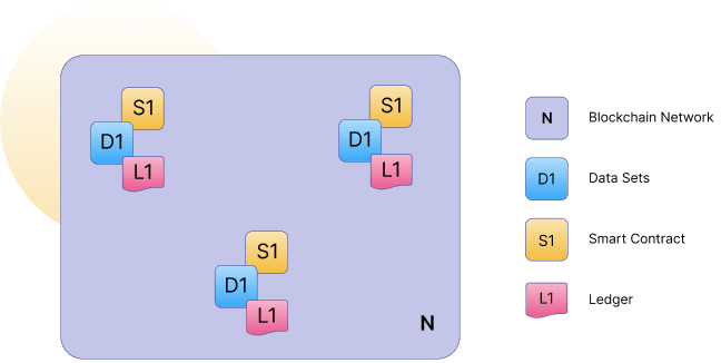 Nodes Structure